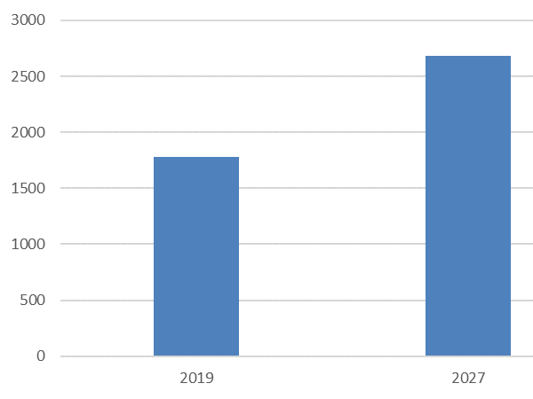 2021年，消費(fèi)者需要什么樣的功能性成分？