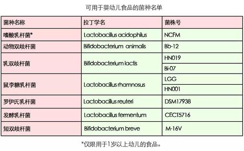 益生菌成焦點(diǎn) 備受媽媽們關(guān)注的貝斯凱 M-16V益生菌飲液怎么樣？