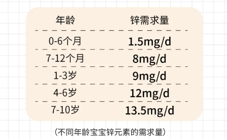 巴比倫甘氨酸鋅是如何做到讓消費(fèi)者種草的！