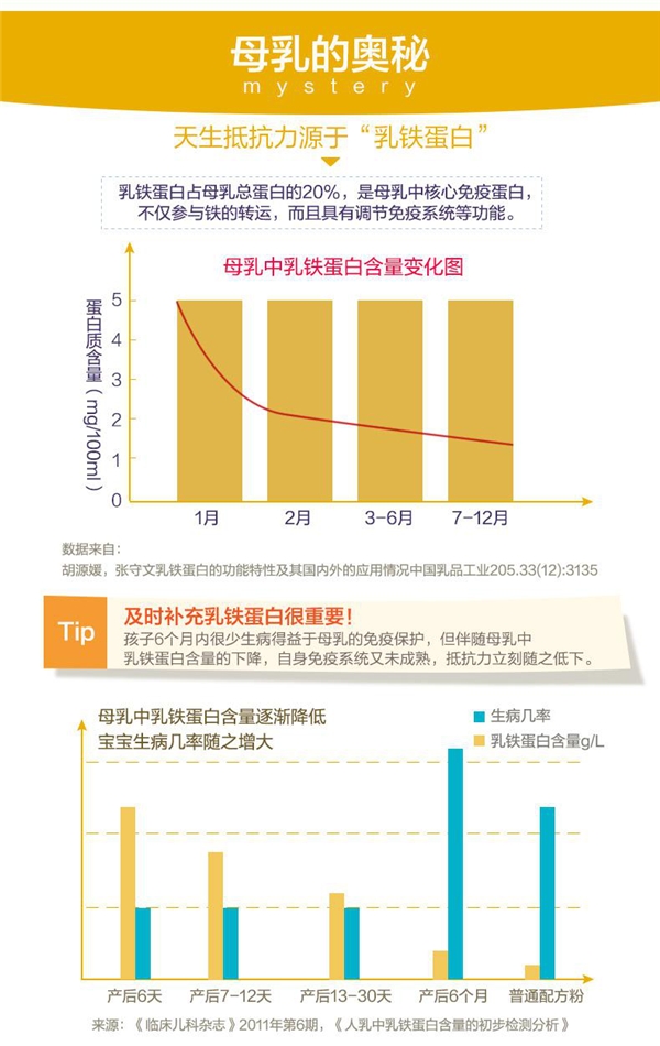 為寶寶健康擔(dān)憂？Happi乳鐵蛋白粉來幫你