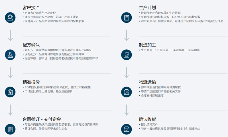 2021年新西蘭環(huán)球制藥帶來的是服務(wù)，獻(xiàn)上的是專業(yè)