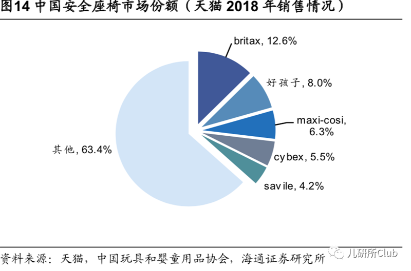 靠高端兒童安全座椅切入兩只兔子獲1000萬(wàn)元天使融資，這個(gè)市場(chǎng)還要邁幾道坎？