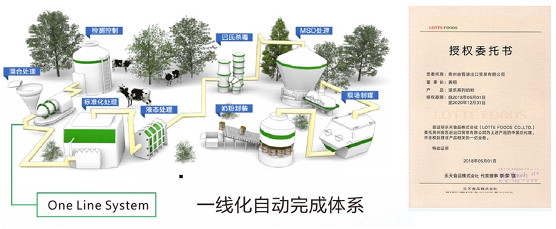 韓國帕斯特工廠 為中國寶寶帶來高品質(zhì)的滋樂奶粉