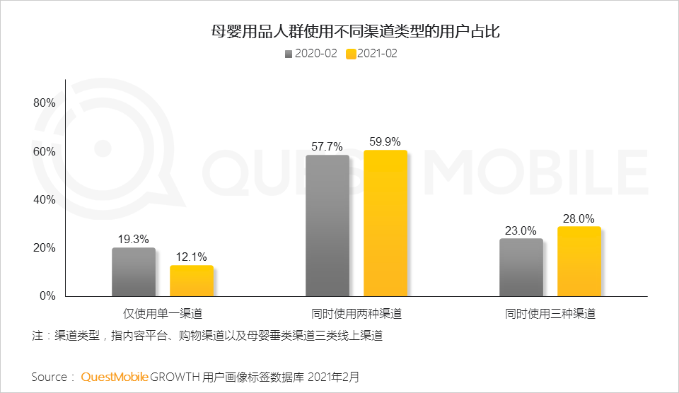 QuestMobile2021母嬰行業(yè)品牌營銷洞察報告