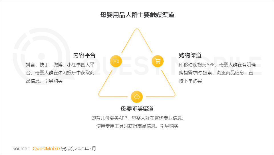 QuestMobile2021母嬰行業(yè)品牌營銷洞察報告