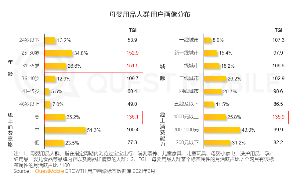 QuestMobile2021母嬰行業(yè)品牌營銷洞察報告