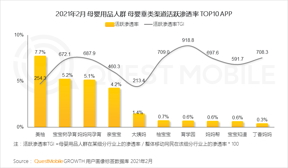 QuestMobile2021母嬰行業(yè)品牌營銷洞察報告