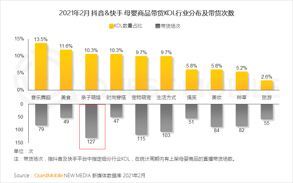 QuestMobile2021母嬰行業(yè)品牌營銷洞察報告