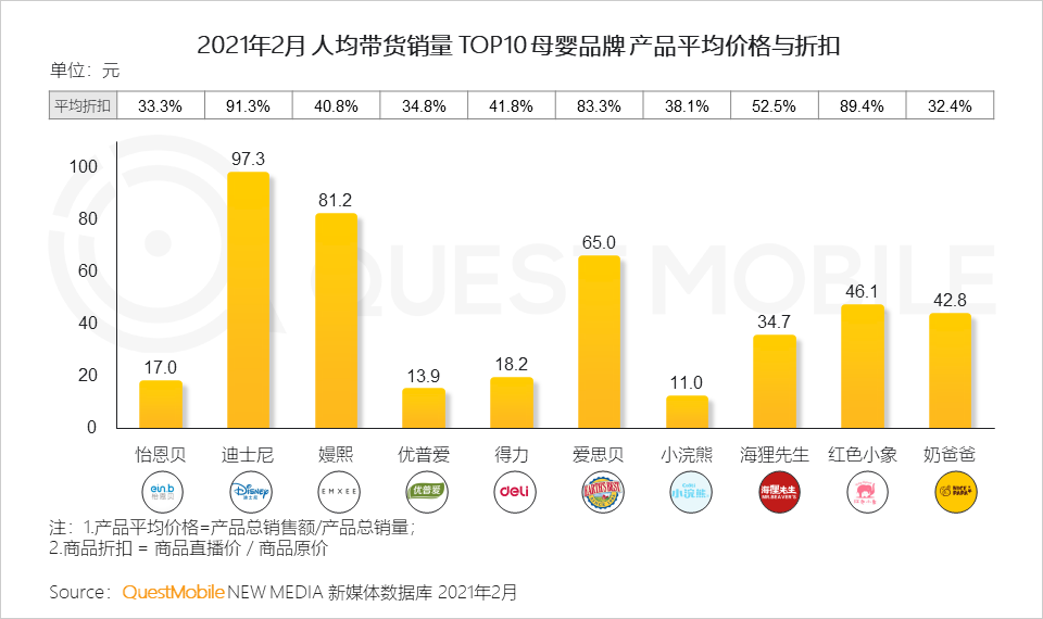 QuestMobile2021母嬰行業(yè)品牌營銷洞察報告