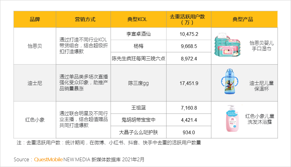 QuestMobile2021母嬰行業(yè)品牌營銷洞察報告