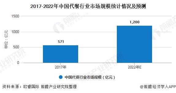 擠入代餐競賽道 定制化開發(fā)服務或是出路之一