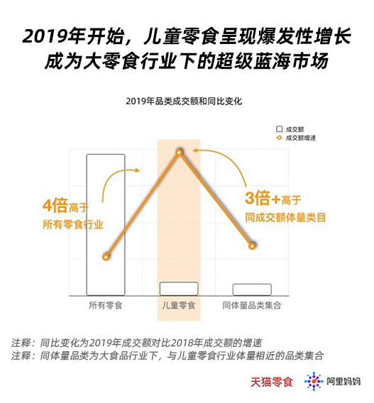 三問兒童零食市場 | 良品鋪子帶來的機遇，你能抓住嗎？