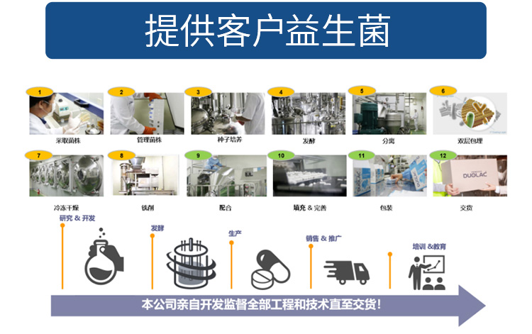 多愛樂DUOLAC深耕益生菌行業(yè)20余年，以專業(yè)、創(chuàng)新與匠心產(chǎn)品發(fā)展