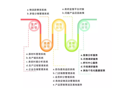 CCN中商針對(duì)農(nóng)產(chǎn)品追溯發(fā)聲，助力中國(guó)農(nóng)業(yè)加快實(shí)現(xiàn)企業(yè)化與品牌化！