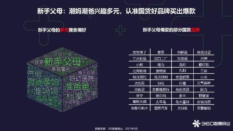 蓄力國貨消費(fèi)新浪潮 360智慧商業(yè)發(fā)布《2021年618國貨新消費(fèi)洞察報(bào)告》