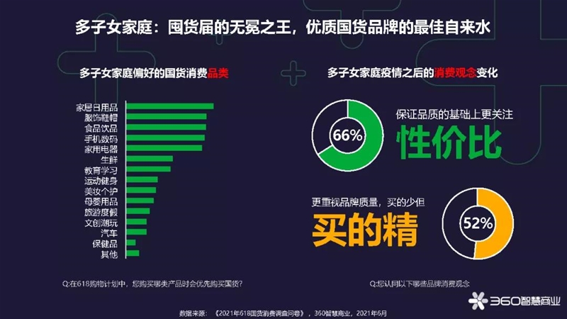 蓄力國貨消費(fèi)新浪潮 360智慧商業(yè)發(fā)布《2021年618國貨新消費(fèi)洞察報(bào)告》