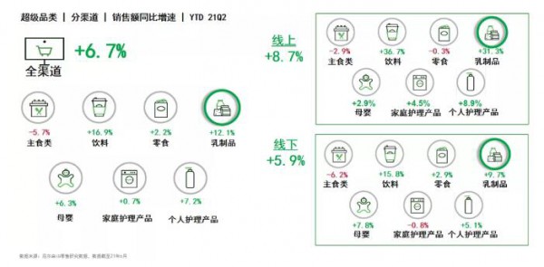 從新常態(tài)時期的液態(tài)乳市場 乳品市場明顯回溫