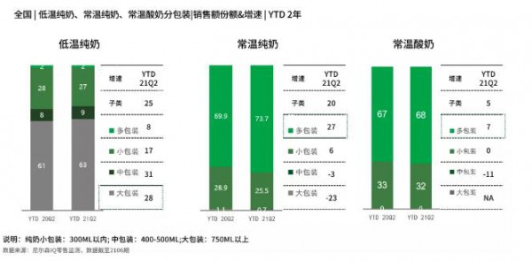 從新常態(tài)時期的液態(tài)乳市場 乳品市場明顯回溫