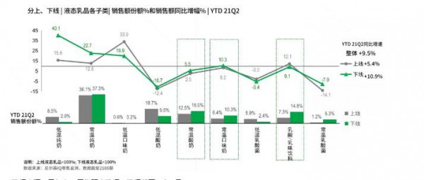 從新常態(tài)時期的液態(tài)乳市場 乳品市場明顯回溫