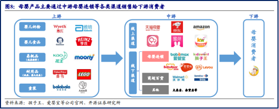 多地出臺(tái)“三孩”鼓勵(lì)政策，母嬰概念將是下一個(gè)風(fēng)口？