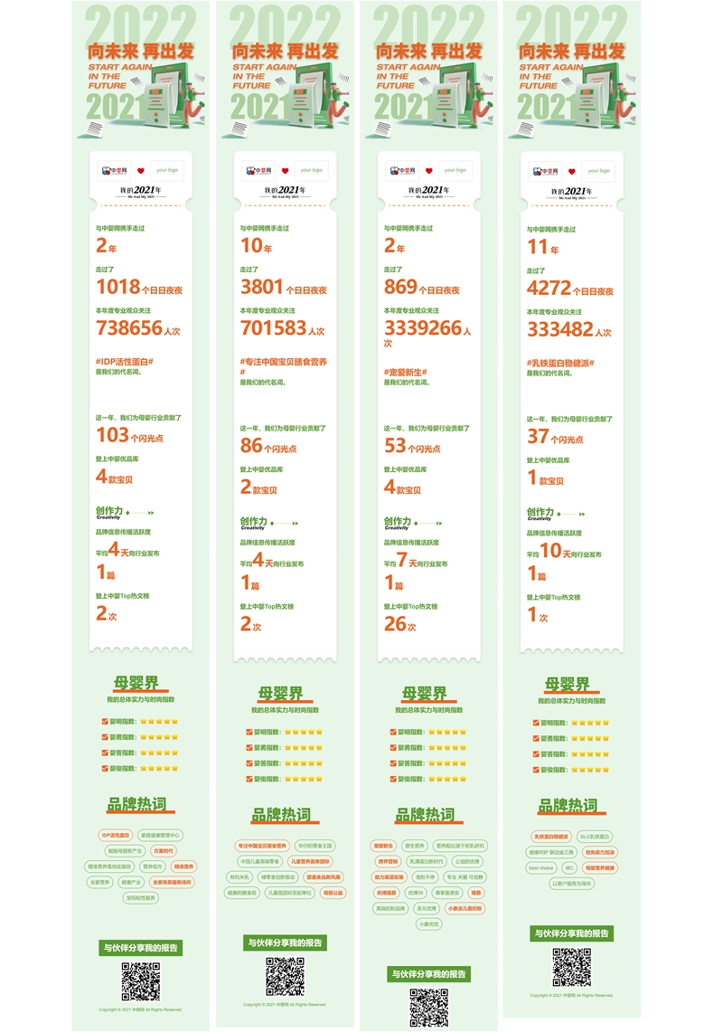 中嬰網(wǎng)專稿 | @母嬰人 你的2021熱點(diǎn)記憶來了