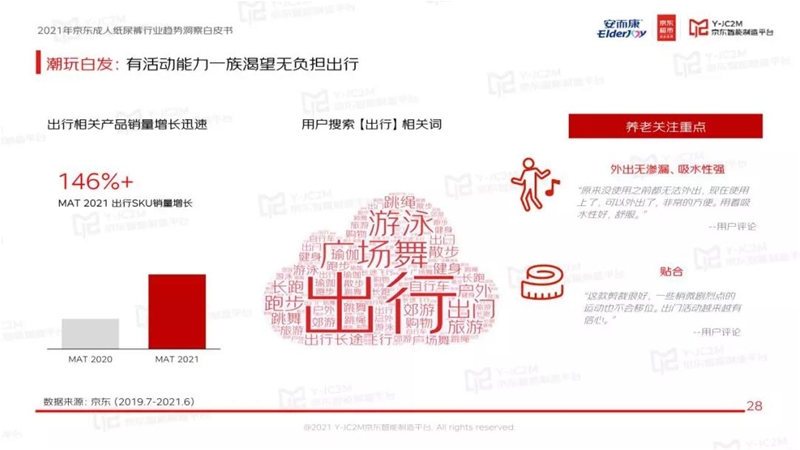 藍(lán)海掘金！安而康&京東發(fā)布成人紙尿褲行業(yè)白皮書：成人失禁用品快速發(fā)展