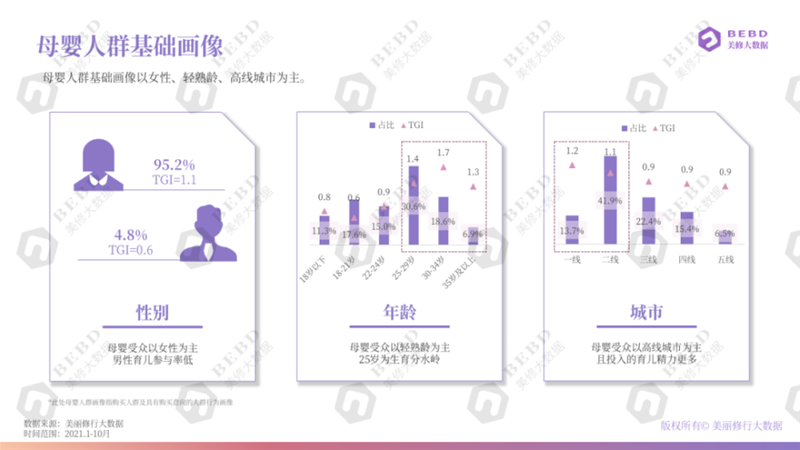 母嬰洗護(hù)品類(lèi)洞察報(bào)告