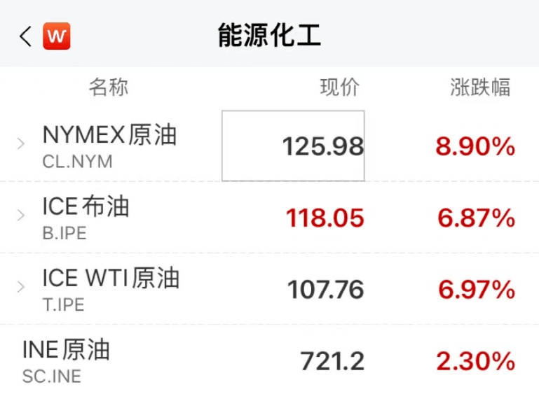 紙尿褲行業(yè)又迎原料漲價(jià)潮？俄烏局勢收緊致使紙漿、油價(jià)再漲！