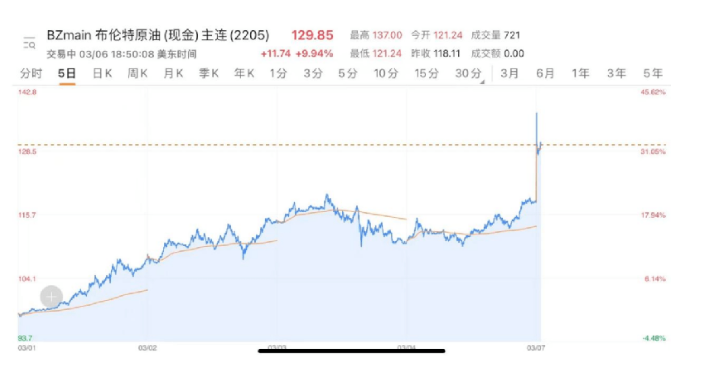 紙尿褲行業(yè)又迎原料漲價(jià)潮？俄烏局勢收緊致使紙漿、油價(jià)再漲！