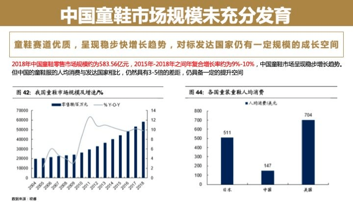 中國童鞋市場發(fā)展趨勢報(bào)告