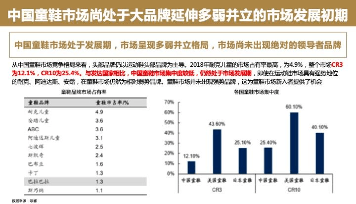 中國童鞋市場發(fā)展趨勢報(bào)告