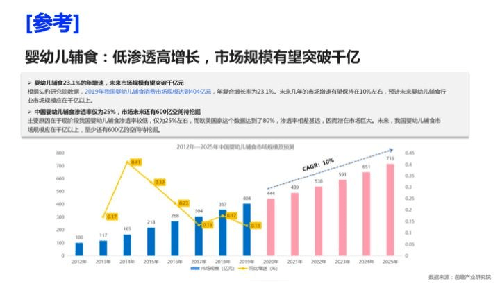 中國童鞋市場發(fā)展趨勢報(bào)告