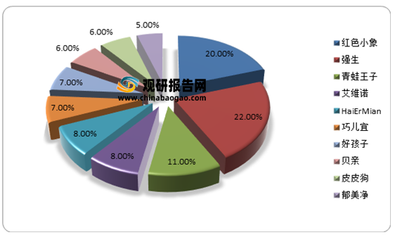 母嬰洗護(hù)行業(yè)分析：2021年規(guī)模穩(wěn)健增長(zhǎng)，市場(chǎng)集中度較為分散，暫未出現(xiàn)大龍頭