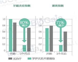 從嬰兒腸絞痛認(rèn)識(shí)專(zhuān)利益生菌羅伊氏乳桿菌DSM17938