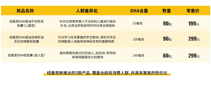 這屆年輕人變了， 對于藻油DHA，高品質和性價比他們全都要