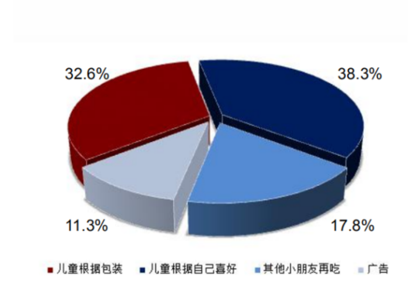 “穿上”卡通包裝的兒童蝦片，價格超出同類產(chǎn)品近10倍？