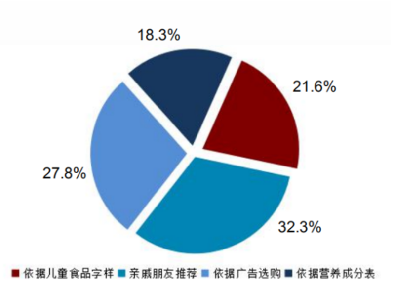 “穿上”卡通包裝的兒童蝦片，價格超出同類產(chǎn)品近10倍？