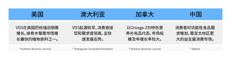 貝斯凱：全家營養(yǎng)，是讓家人與孩子享受營養(yǎng)的同時，一起分享生活美好時刻