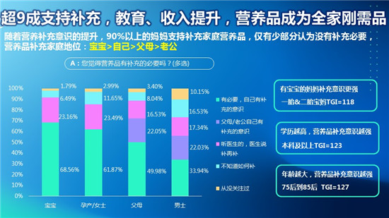 貝斯凱：全家營養(yǎng)，是讓家人與孩子享受營養(yǎng)的同時，一起分享生活美好時刻