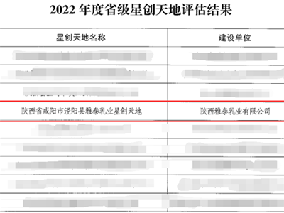 通過(guò)陜西省2022年度省級(jí)優(yōu)秀星創(chuàng)天地評(píng)定！雅泰乳業(yè)垂直類別再出圈