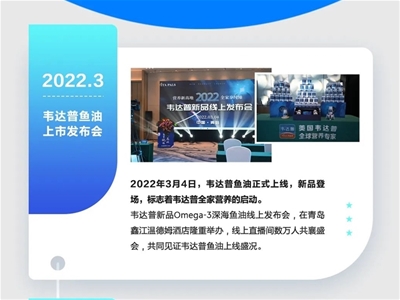 不忘初心，方得始終|韋達(dá)普2022年終總結(jié)