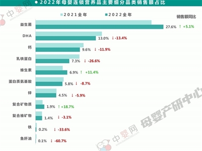 關于家庭健康管理的未來之勢，母嬰市場和渠道商這樣說