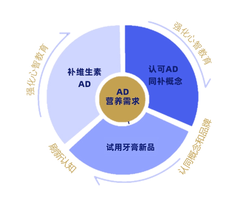 新人群、新場景，寶寶樹如何助力品牌在母嬰市場高效營銷