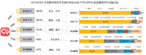 寶寶樹引領(lǐng)母嬰電商新趨勢(shì)，全面滿足中國(guó)年輕家庭育兒需求