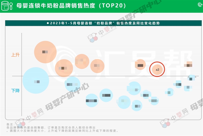 啟航新十年 A2型蛋白質(zhì)乳品新里程： a2®至初®嬰幼兒配方奶粉系列新品亮相第六屆進(jìn)博會