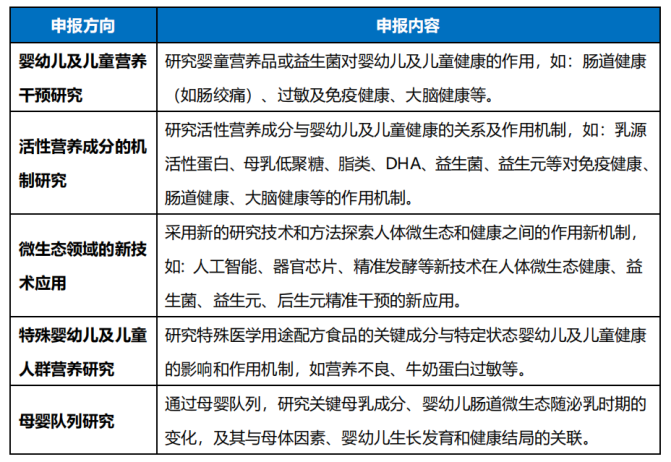 合生元助力母嬰健康研究 開啟2024年新一輪BINC基金招標