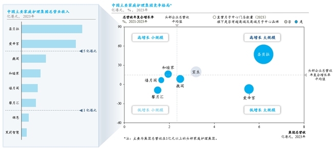 生育政策暖風(fēng)頻出，月子中心站上“風(fēng)口”