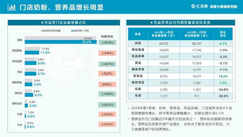 a2公司24財(cái)年實(shí)現(xiàn)增長(zhǎng)：a2至初躋身嬰配品牌前五陣營(yíng) 全年齡段全奶新品多點(diǎn)開(kāi)花